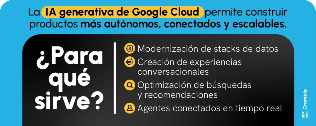 Informative graphic with a light blue background and bold text explaining the use cases of Google Cloud generative AI. It highlights benefits such as data stack modernization, conversational experiences, search and recommendation optimization, and real-time connected agents.