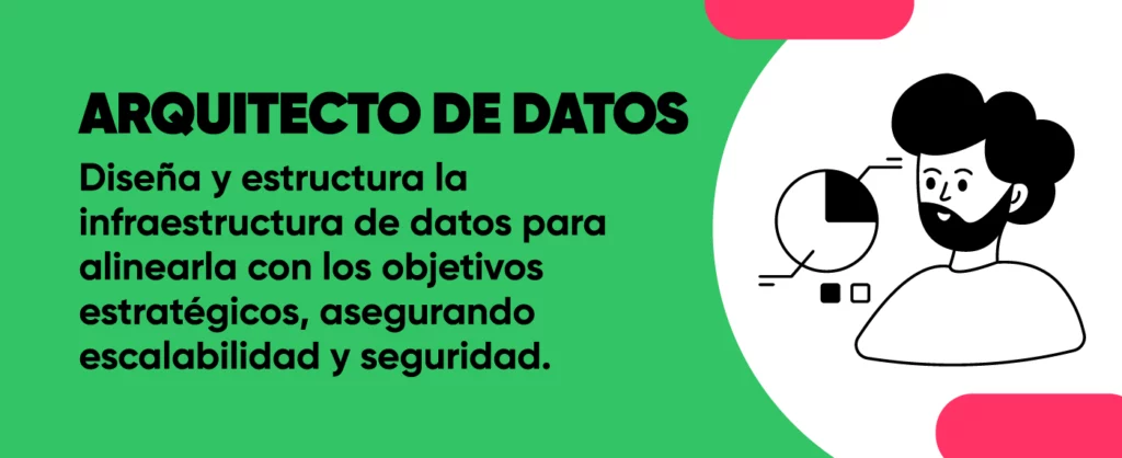 descripción de un arquitecto de datos