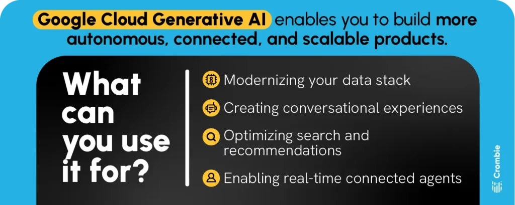Informative graphic with a light blue background and bold text explaining the use cases of Google Cloud generative AI. It highlights benefits such as data stack modernization, conversational experiences, search and recommendation optimization, and real-time connected agents.