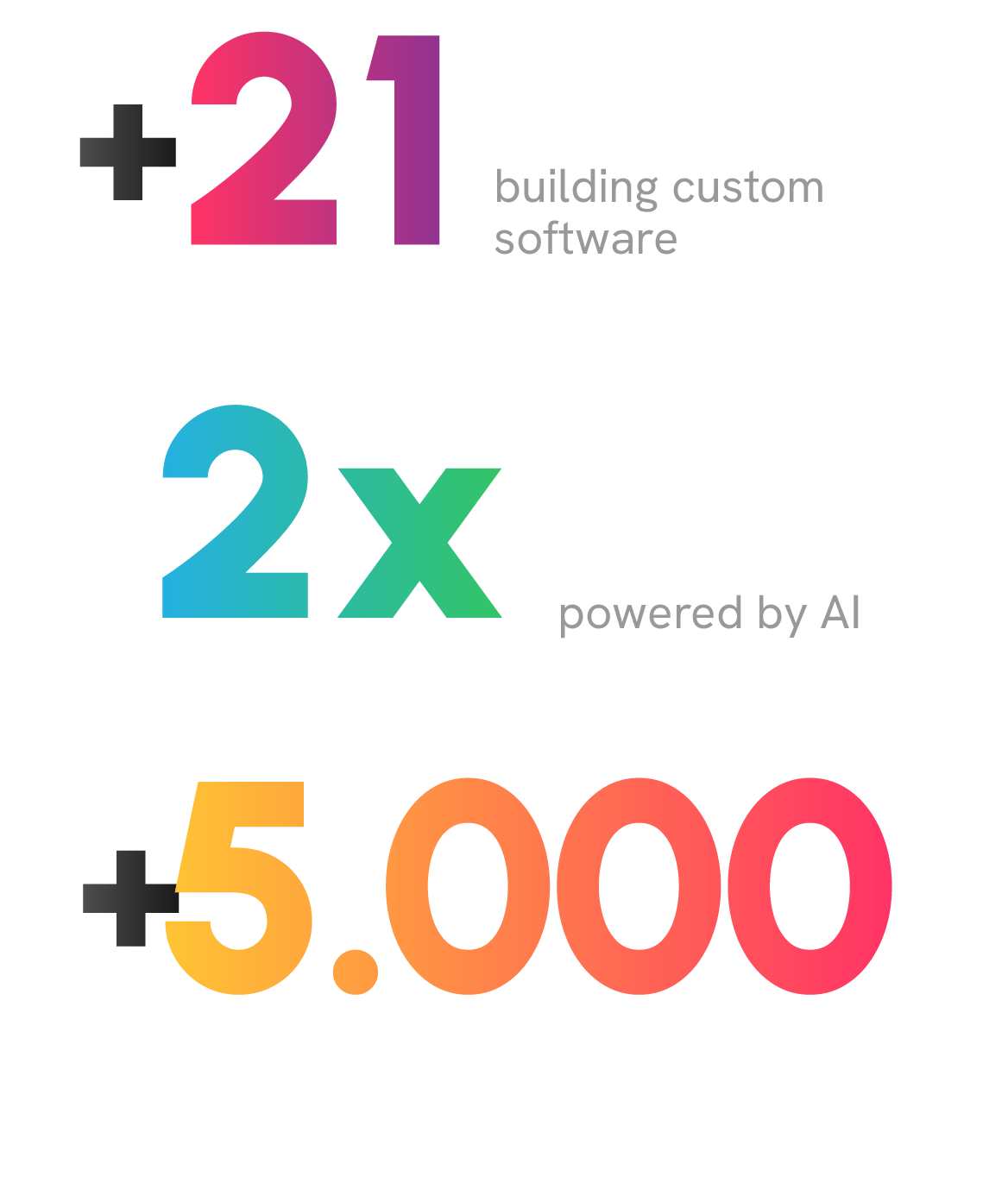 Key facts about Crombie: Over 20 years of building custom software, engineering that’s twice as fast, and over 5,000 solutions developed