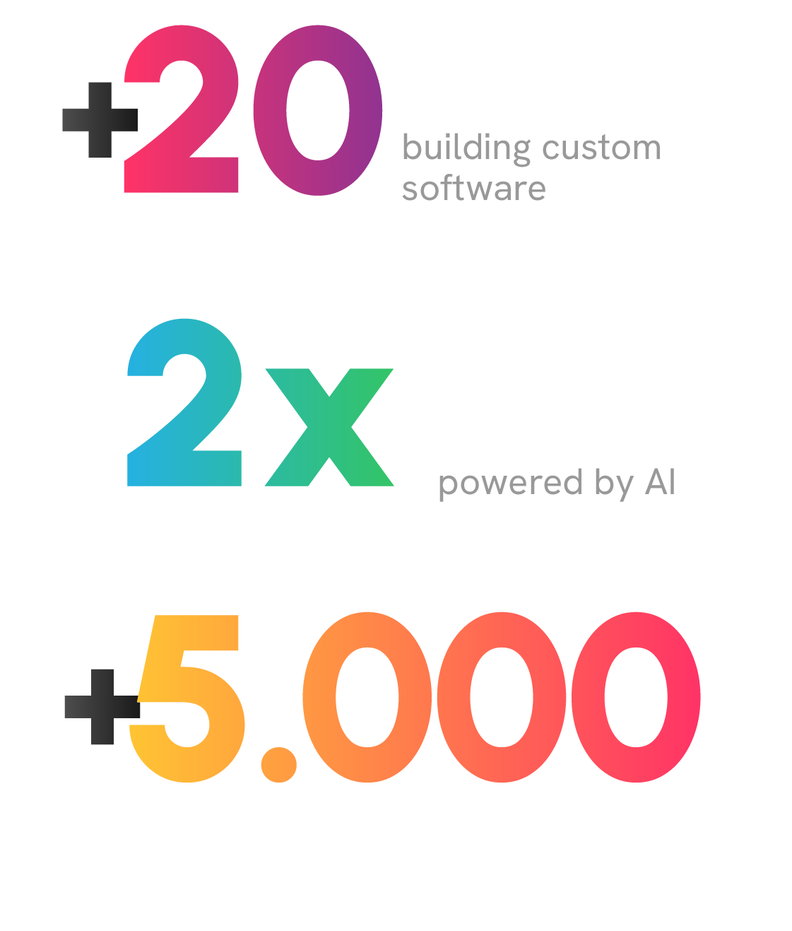 Key facts about Crombie: Over 20 years of building custom software, engineering that’s twice as fast, and over 5,000 solutions developed