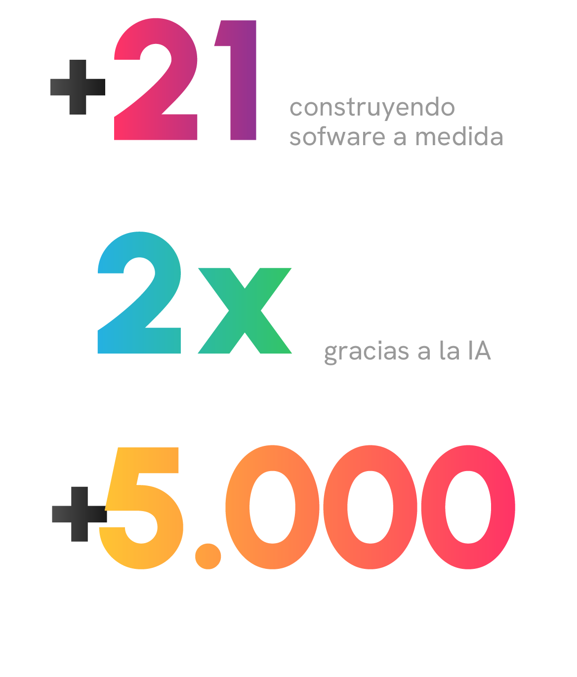 Datos destacados de Crombie: +20 años construyendo software a medida, ingeniería 2x más rápida y +5.000 soluciones desarrolladas