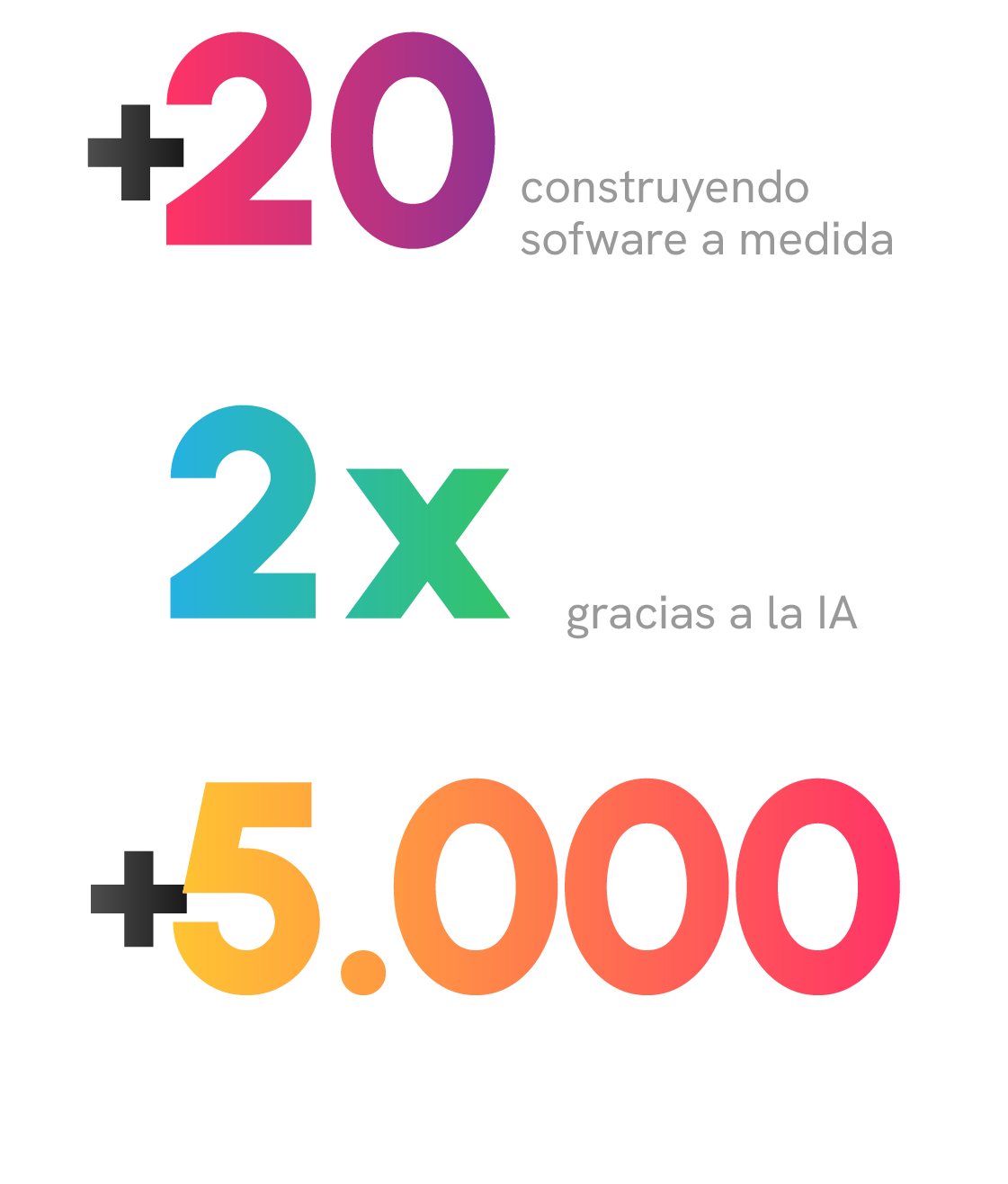 Datos destacados de Crombie: +20 años construyendo software a medida, ingeniería 2x más rápida y +5.000 soluciones desarrolladas