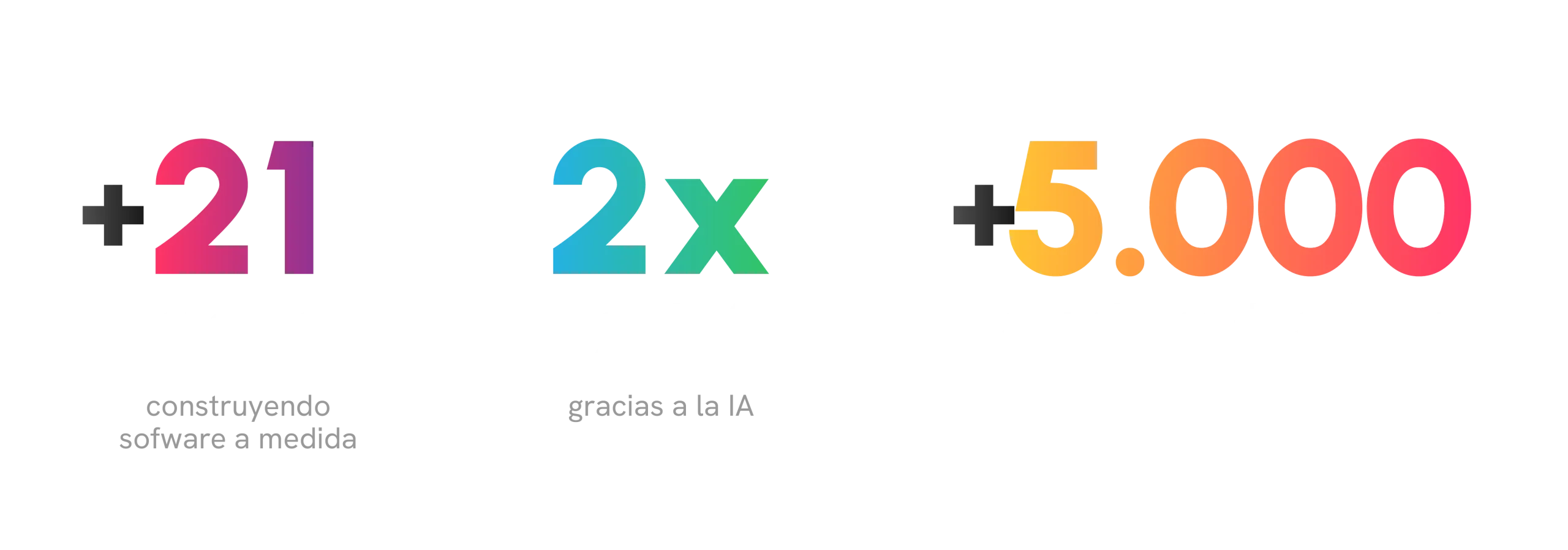 Datos destacados de Crombie: +20 años construyendo software a medida, ingeniería 2x más rápida y +5.000 soluciones desarrolladas