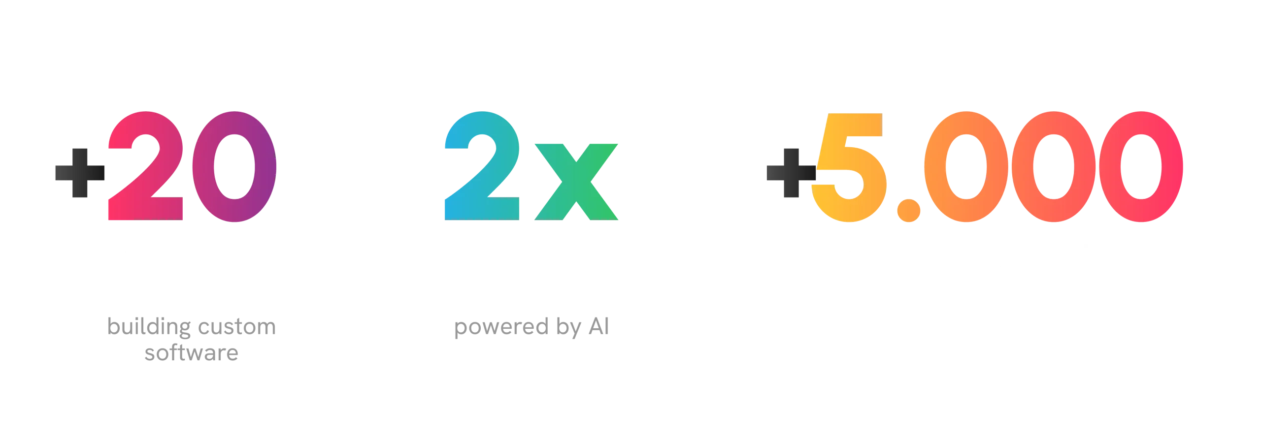 Key facts about Crombie: Over 20 years of building custom software, engineering that’s twice as fast, and over 5,000 solutions developed