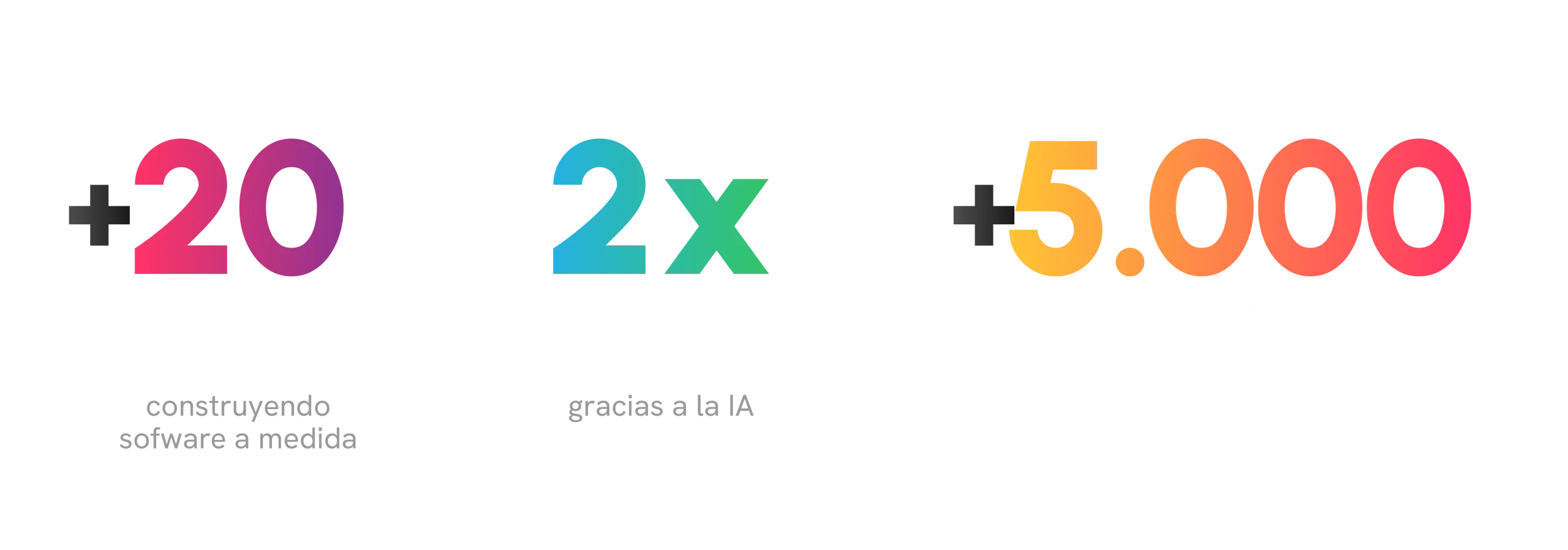 Datos destacados de Crombie: +20 años construyendo software a medida, ingeniería 2x más rápida y +5.000 soluciones desarrolladas