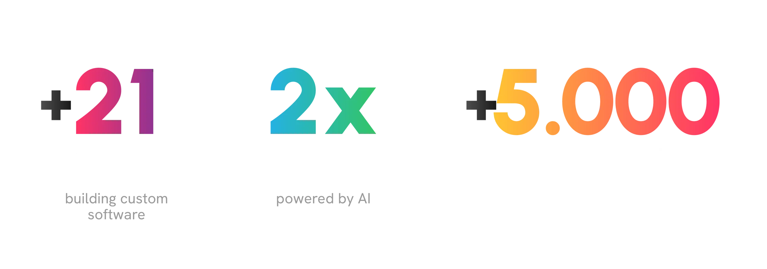 Key facts about Crombie: Over 20 years of building custom software, engineering that’s twice as fast, and over 5,000 solutions developed